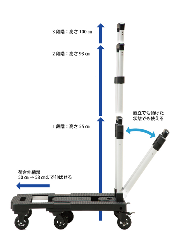 可変式台車 トランストローリー